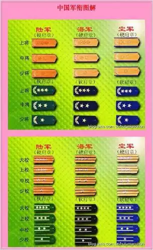 中国军衔图解