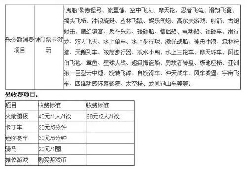 坐游戏设施要游乐金吗?长鹿农庄