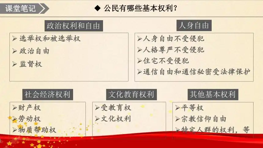 31公民基本权利课件共21张ppt