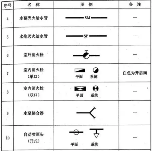 阀门图例大全总有你不知道的