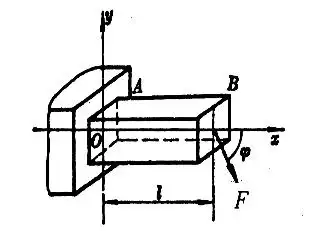 如图所示为矩形截面悬臂梁,在自由端b作用一力f.