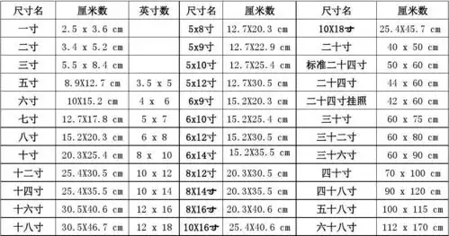 照片尺寸对照表