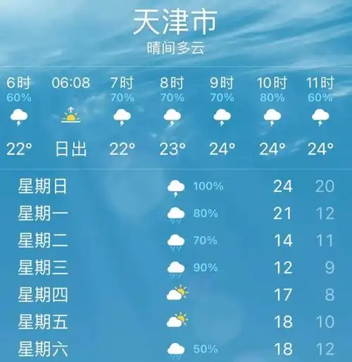 下降4～8℃或雷电等强对流天气上述局部地区还将伴有短时强降水有中到