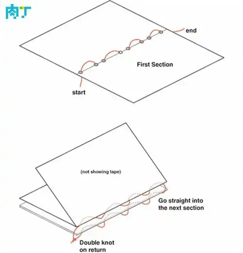 自己装订手工书,线装书装订方法图解及古代线装书装订方法图示╭