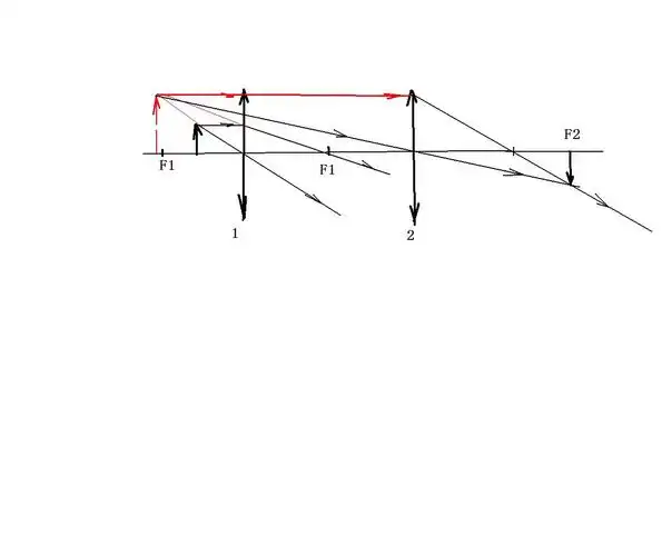 两个凸透镜组合成像 第一个成了虚像 虚像怎样在第二个透镜成像 怎么