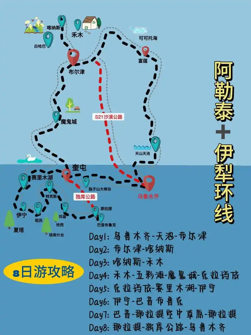 如果去新疆前,能看到这篇详尽北疆攻略.