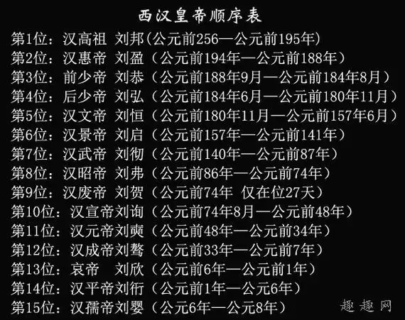 西汉皇帝顺序列表西汉是公元多少年及它是谁建立的