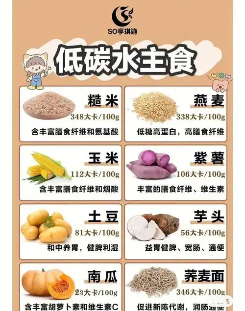 减肥低脂低卡食物以低热量食物热量表
