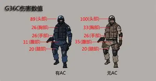 cf穿越火线没落神器 解读新手冲锋利器g36c步枪