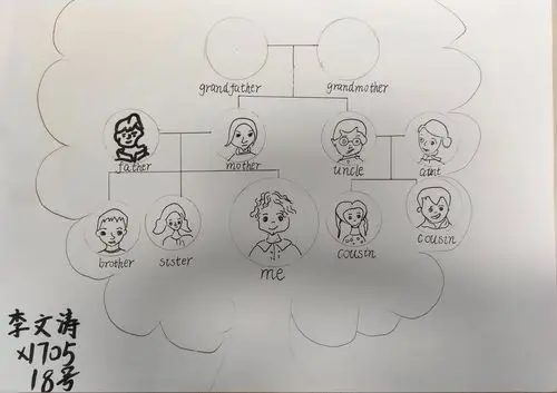 美篇         英语:本周我们主要学习家庭成员以及介绍家庭成员的职业