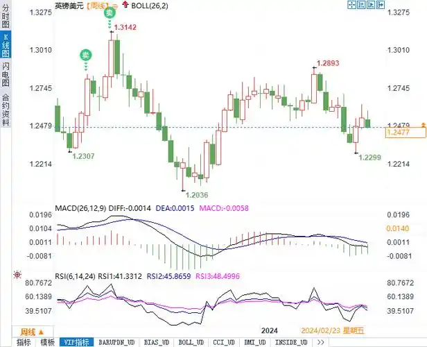 5月风暴:英镑汇率跌宕起伏,美联储政策成关键变量!_外汇动态报道