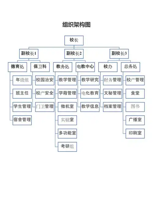 学校组织架构图
