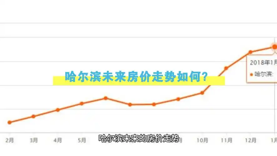 哈尔滨未来房价走势如何?