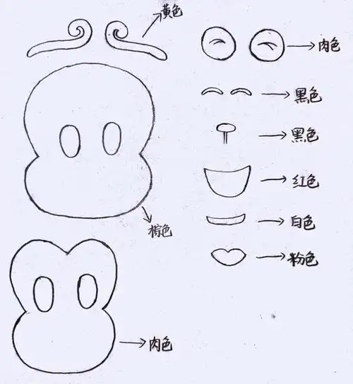 孙悟空面具模板