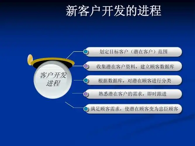 新客户开发与老客户维护实战分享学员版ppt