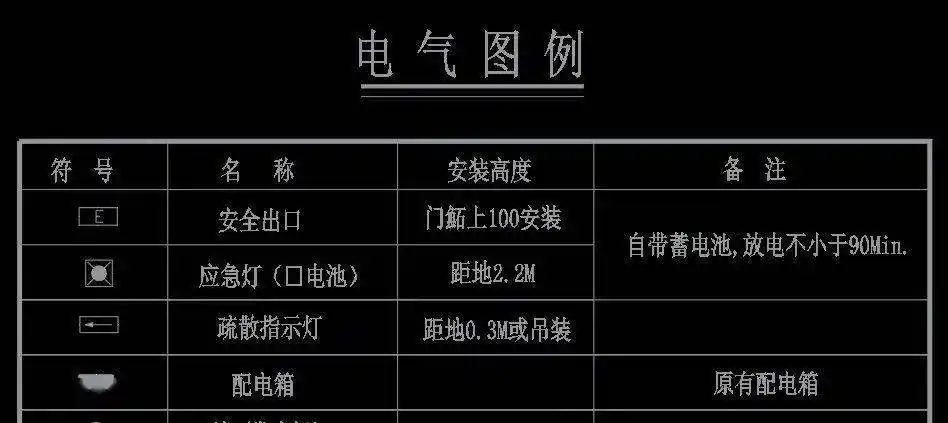 这份cad图例图标合集必须人手一份