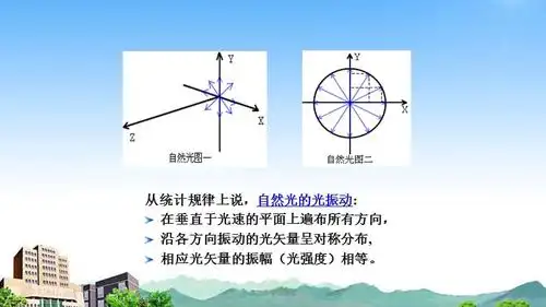 圆二色谱cd原理课件