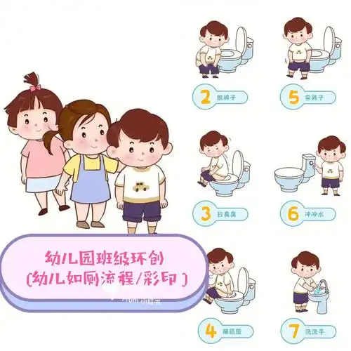 幼儿园如厕流程幼儿上厕所流程班级环创
