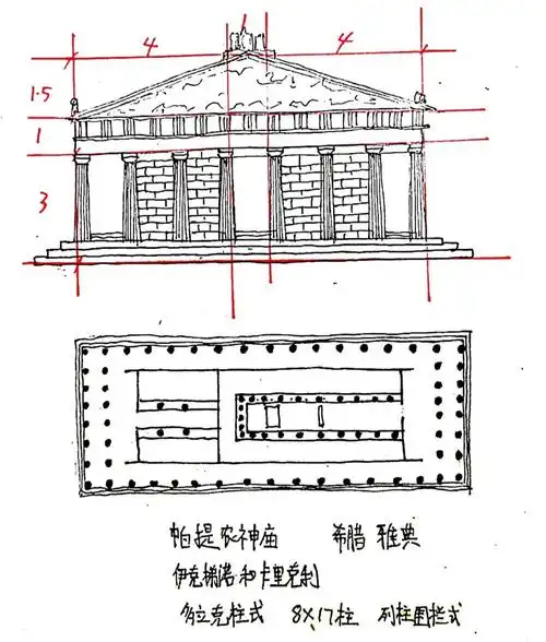 建筑史图集22帕提农神庙