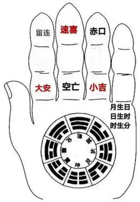 李修真小六壬诸葛亮马前课掐指一算