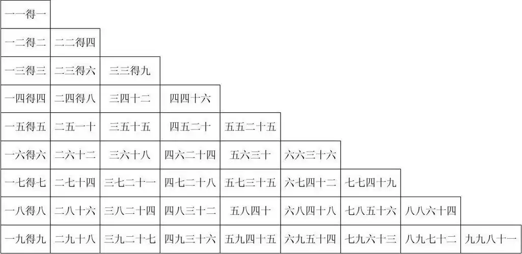 二年级乘法口诀表
