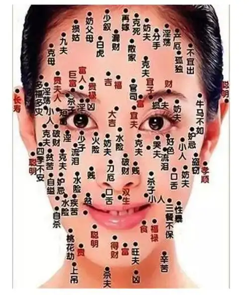 面相:最全面的痣相解析,看完你就明白"此"痣要不要留
