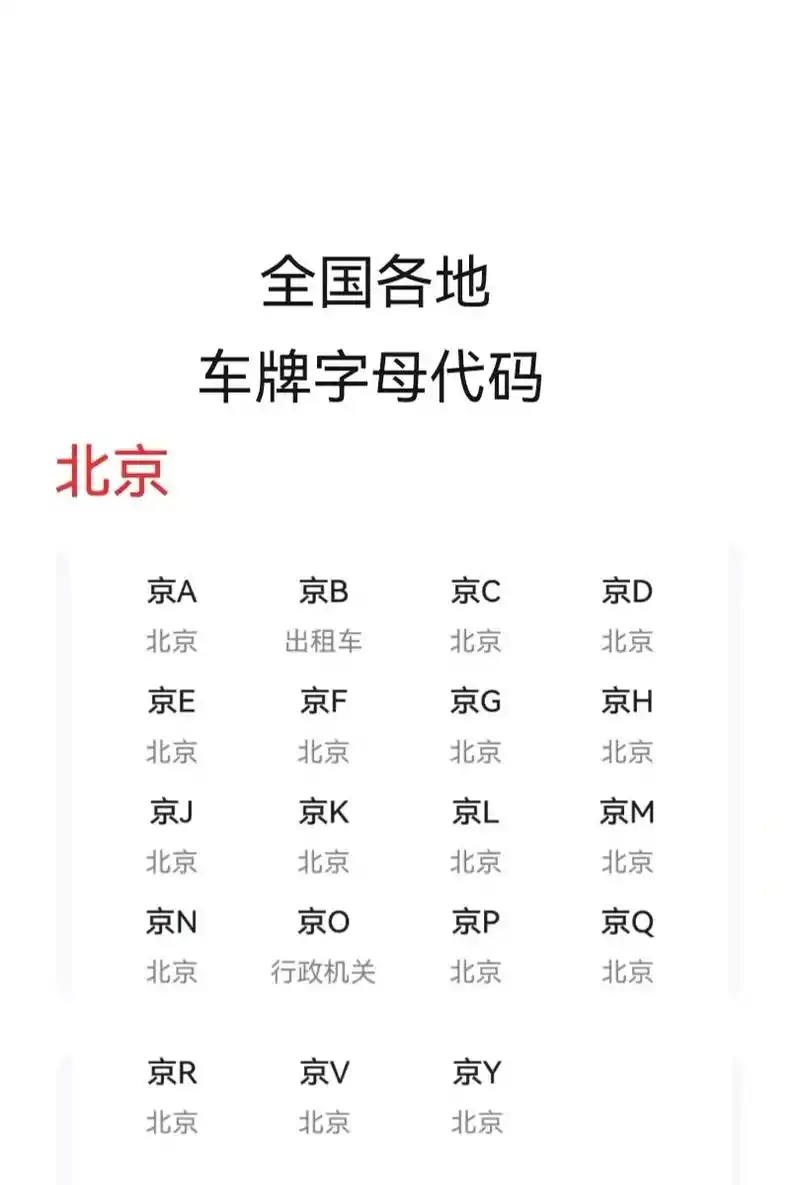 全国各地车牌字母代码. - 抖音