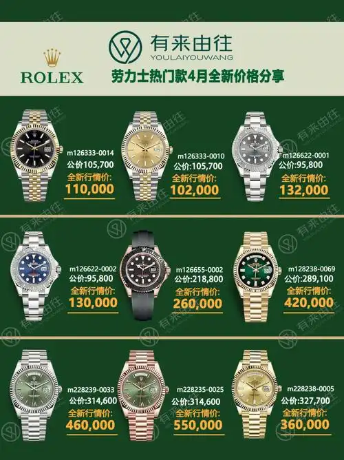 今日推荐劳力士426日热门款行情价格表