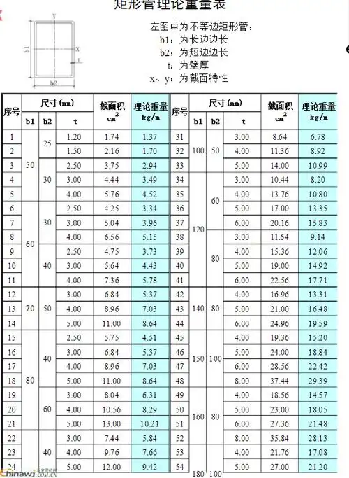 方矩管规格表方矩管生产厂家方矩管厂家方矩管理论重量表方矩管价格