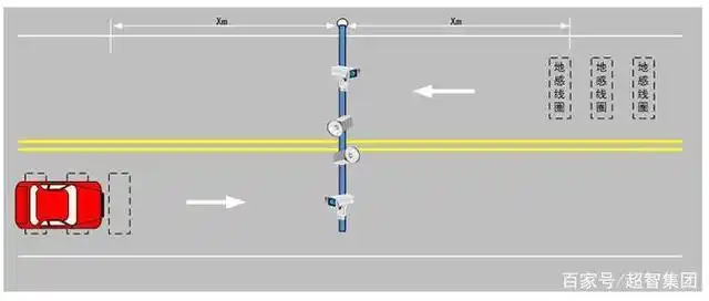 高清卡口通信系统