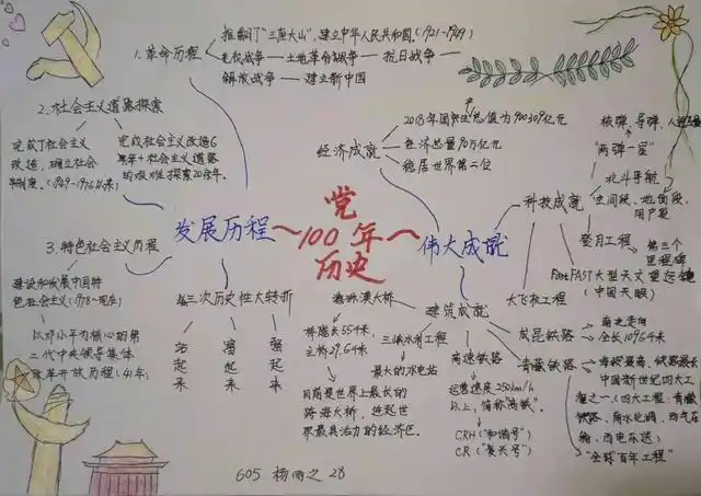 小学生手绘百年党史,寻访红色地标