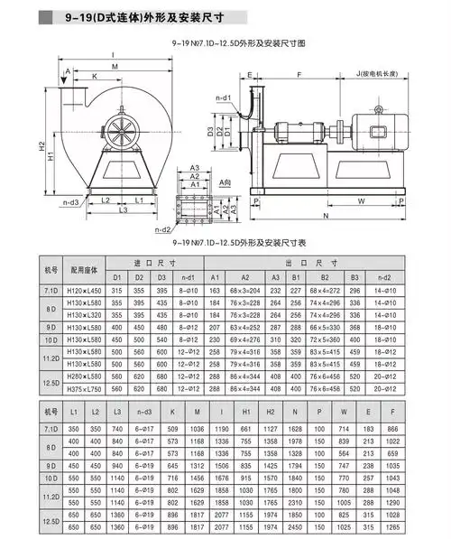 9-19(d式连体)高压离心通风机-离心风机-佛山市南海九洲普惠风机有限