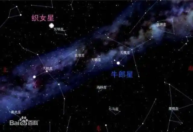 牛郎织女星(图片来自百度百科)