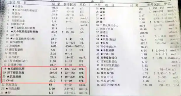 阳康后不少人心脏检验异常,看过这个化验单,你还敢任性吗?