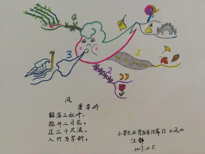 思维导图背古诗《风》 风(唐)李峤 解落三秋叶, 能开二月花.