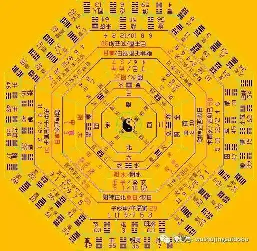 梅花经阴阳八卦之河图洛书