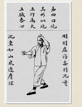 形意五行拳图说