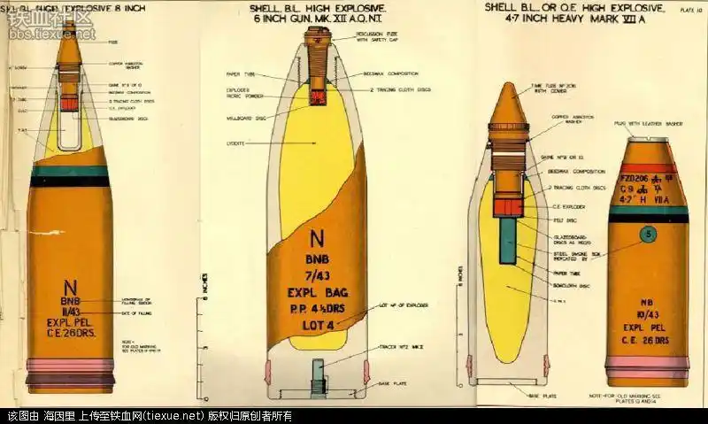 英国皇家海军的各种炮弹类型——转
