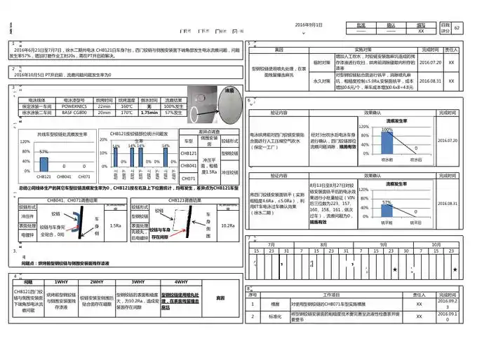 a3报告-经典案例03