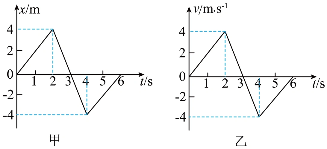 质点做直线运动的v-t图像如图所示,则下列说法正确的是( )