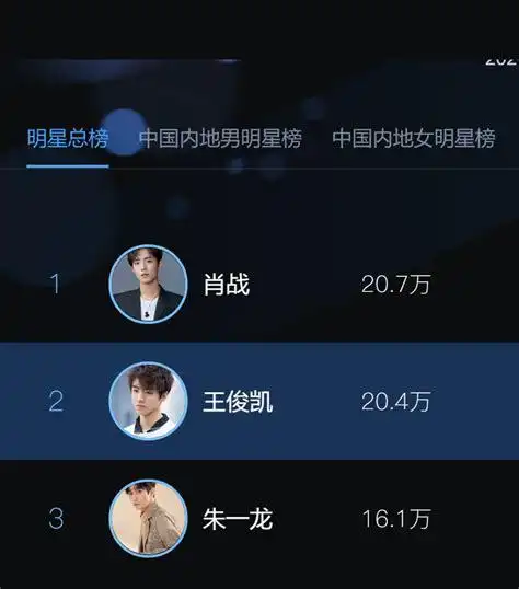 明星人气榜2019年度投票