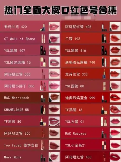 分享篇热门大牌口红色号合集都在这儿