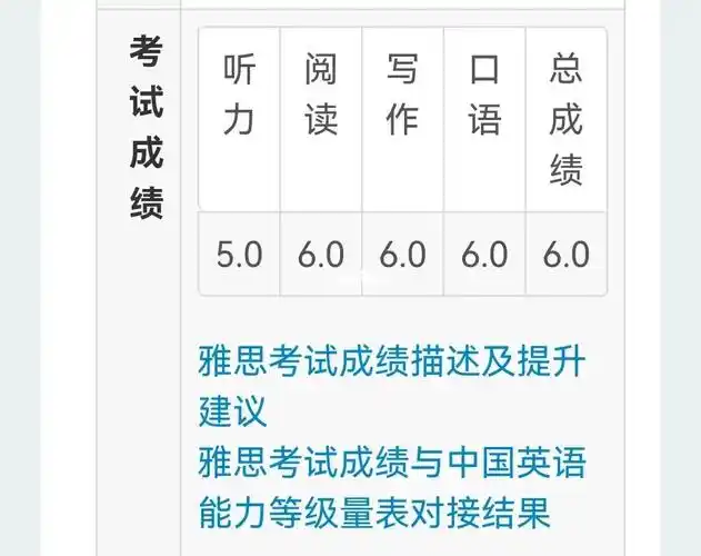 这成绩能一个月提升到6.5吗,要练哪些题啊?
