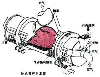 最新历史版本 :卧式转炉返回词条