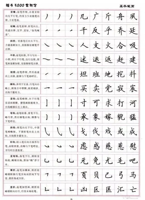 卢中南 硬笔《5000常用字楷书字帖》