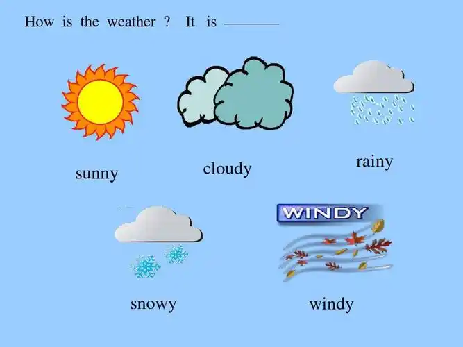 it is sunny cloudy rainy snowy windy 第1页 下一页 相关主题 你