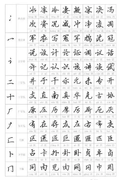 硬笔行书字帖入门教程偏旁部首