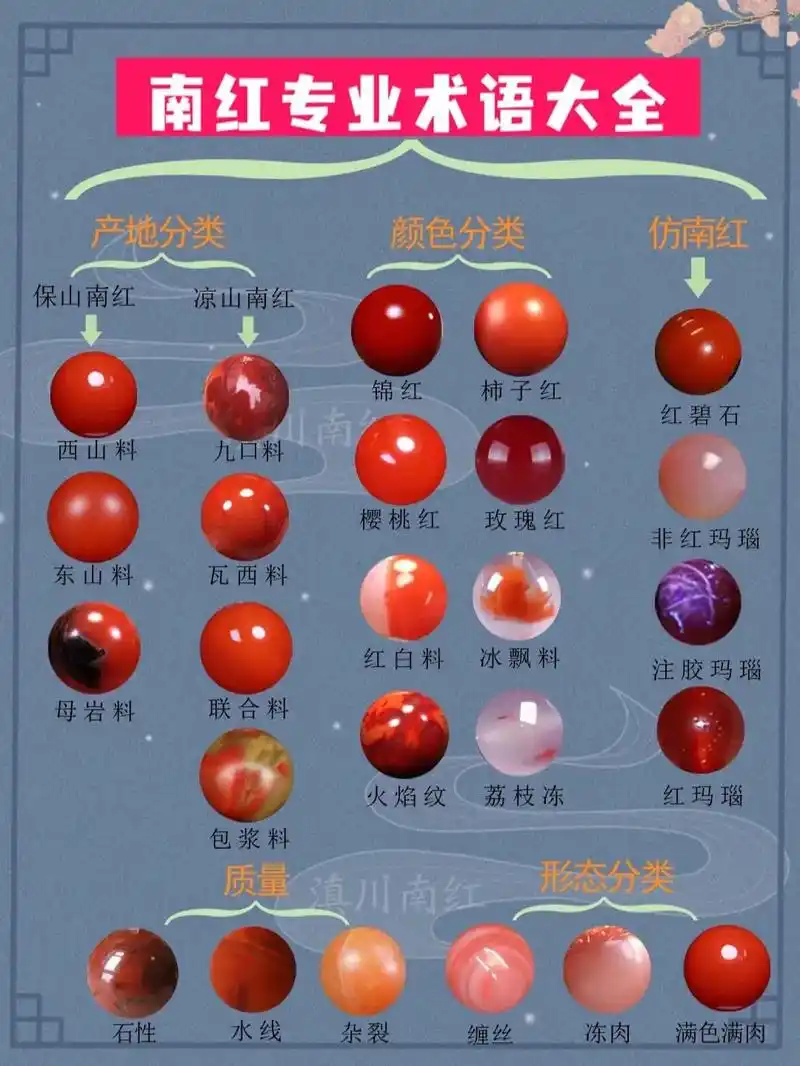 南红你知道多少,赶快点赞收藏了!#南红 #玉石知识 #南红直 - 抖音