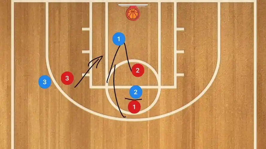 【篮球战术】3v3实用战术演示