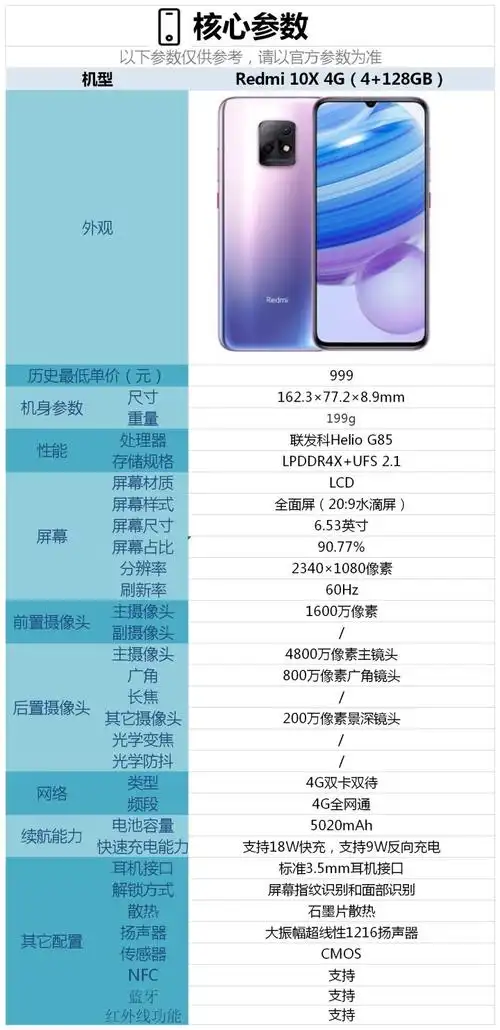 redmi 10x 这款手机的具体参数请参考下图.